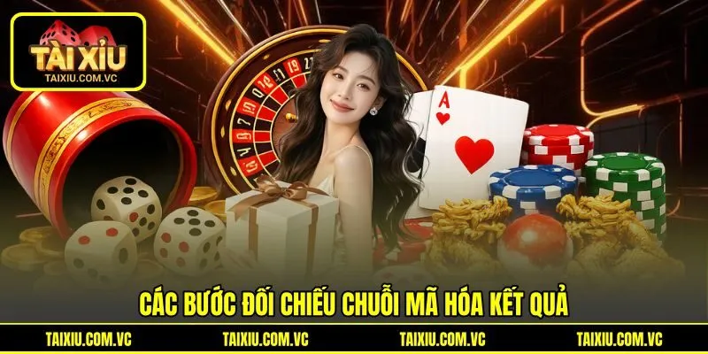Các bước đối chiếu chuỗi mã hóa kết quả Các bước đối chiếu chuỗi mã hóa kết quả