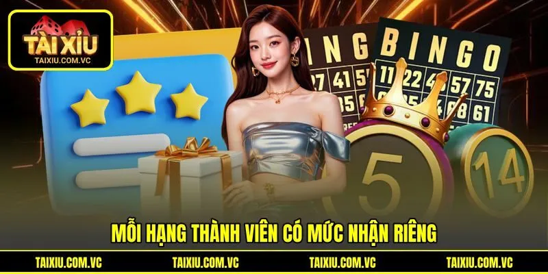 Mỗi hạng thành viên có mức nhận riêng